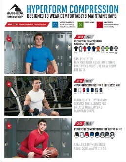 Hyperform Compression